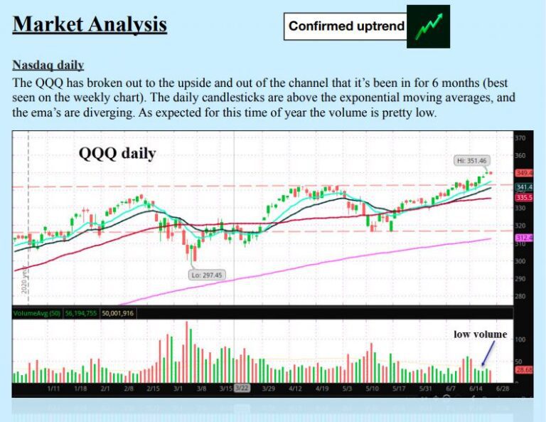 Trading options newsletter